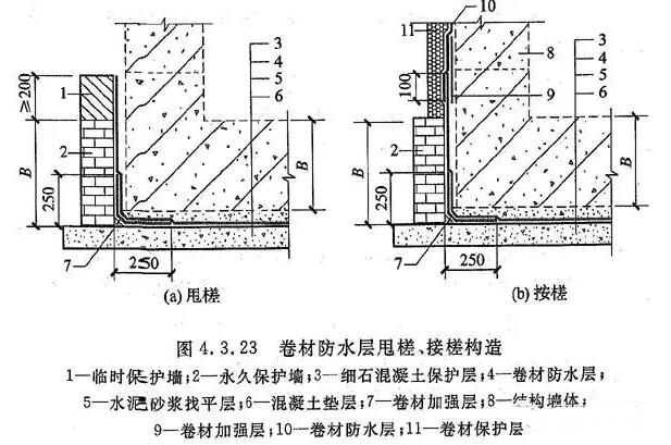卷材防水層甩槎、接槎構造_開來SECOV濕克威防水