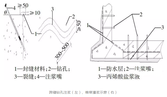 怎樣徹底解決地下建筑工程的滲漏問(wèn)題？