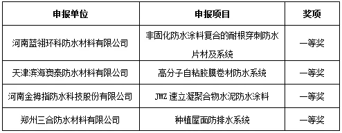 2018年河南省建筑防水行業(yè)科技進(jìn)步獎一等獎獲獎單位及申報項目