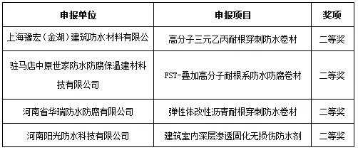 2018年河南省建筑防水行業科技進步獎二等獎獲獎單位及申報項目